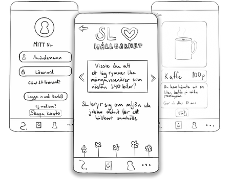 Three different sketches of three pages: My SL, SL loves sustainability, and a Coffee cup you can claim.