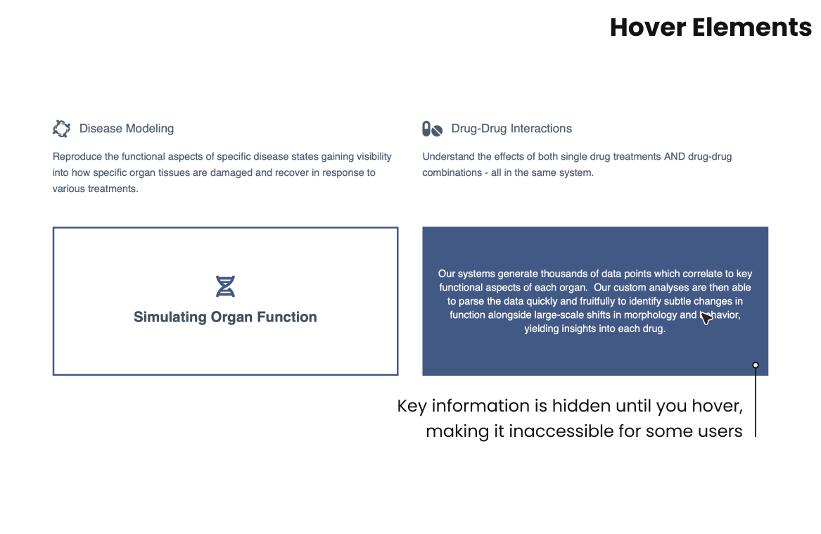 Two panels of content with a hover effect. The left panel displays a short title and the right panel reveals detailed information about when hovered over. A caption highlights the accessibility issue, noting that key information is hidden until hover, making it inaccessible for some users.