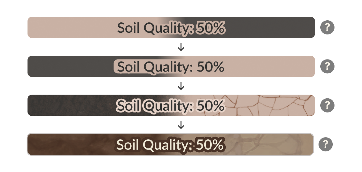 Five soil quality bars showing visual variations like dry, cracked, and rich soil textures to indicate different soil conditions.
